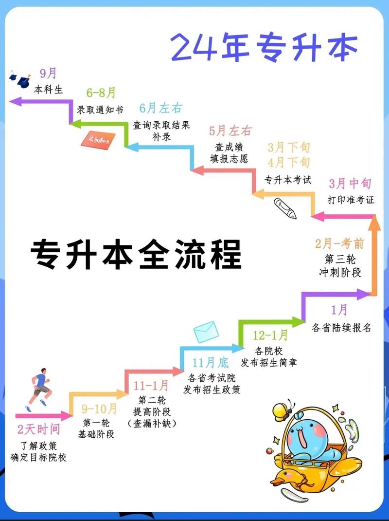 專(zhuān)科錄取查詢(xún)結(jié)果什么時(shí)候出_專(zhuān)科錄取查詢(xún)結(jié)果公布時(shí)間_專(zhuān)科錄取結(jié)果查詢(xún)