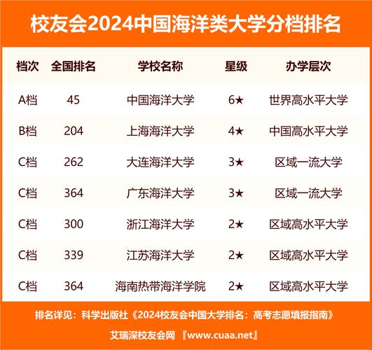 專科學校的排名全國_?？圃盒Ｈ珖琶鸰?？圃盒Ｅ琶珖k