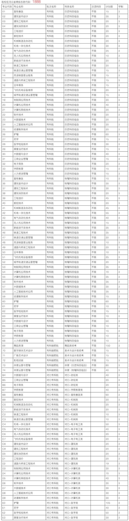 河北工程技術學院專科_河北工程技術高等專科學校貼吧_河北工程技術高等專科學校