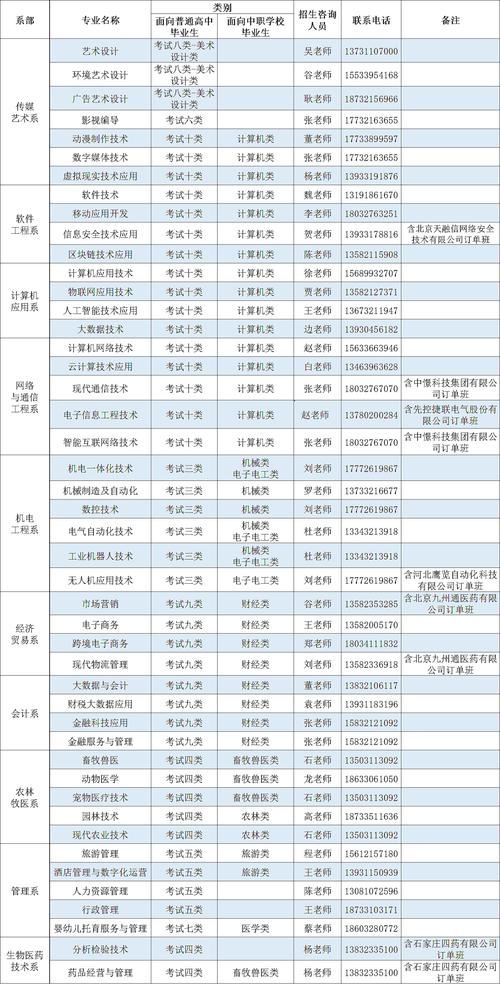 河北工程技術學院專科_河北工程技術高等專科學校貼吧_河北工程技術高等專科學校