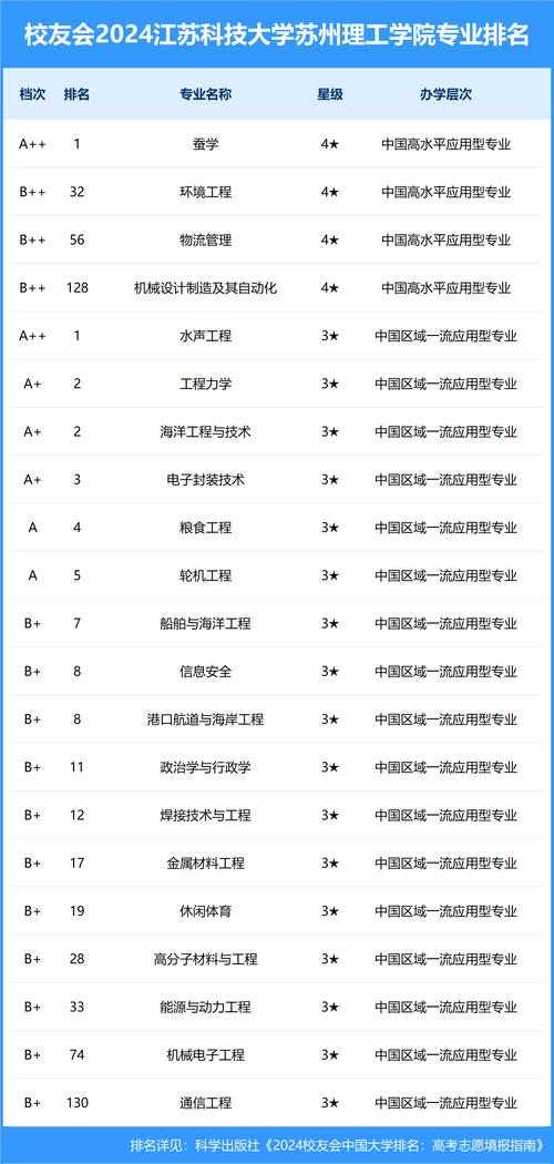 江蘇科技大學南徐學院官網_江蘇科技大學徐松_江蘇科技大學南徐學院