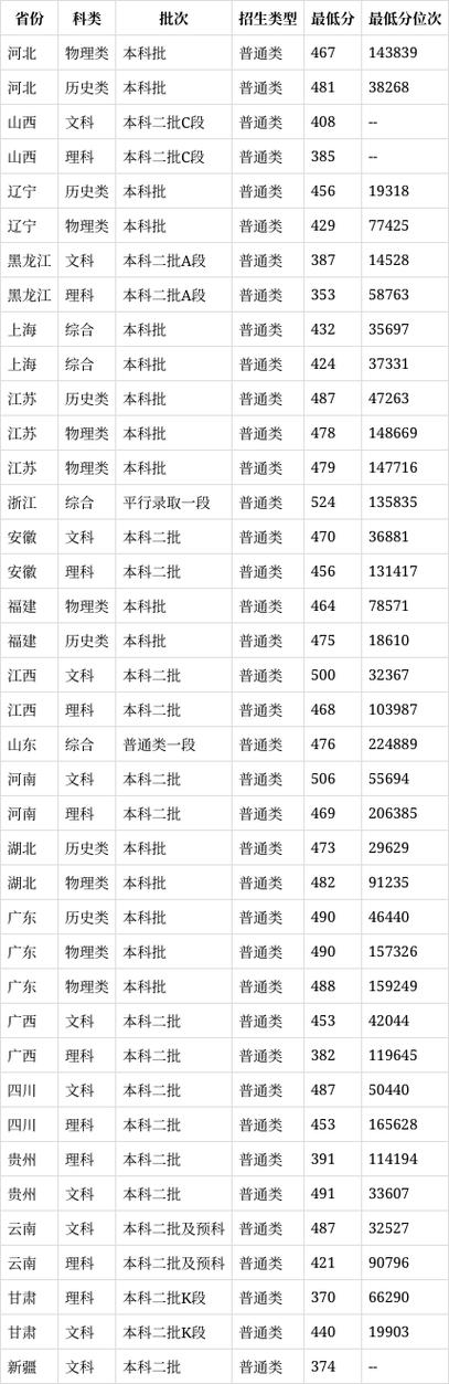 江蘇科技大學徐松_江蘇科技大學南徐學院_江蘇科技大學南徐學院官網