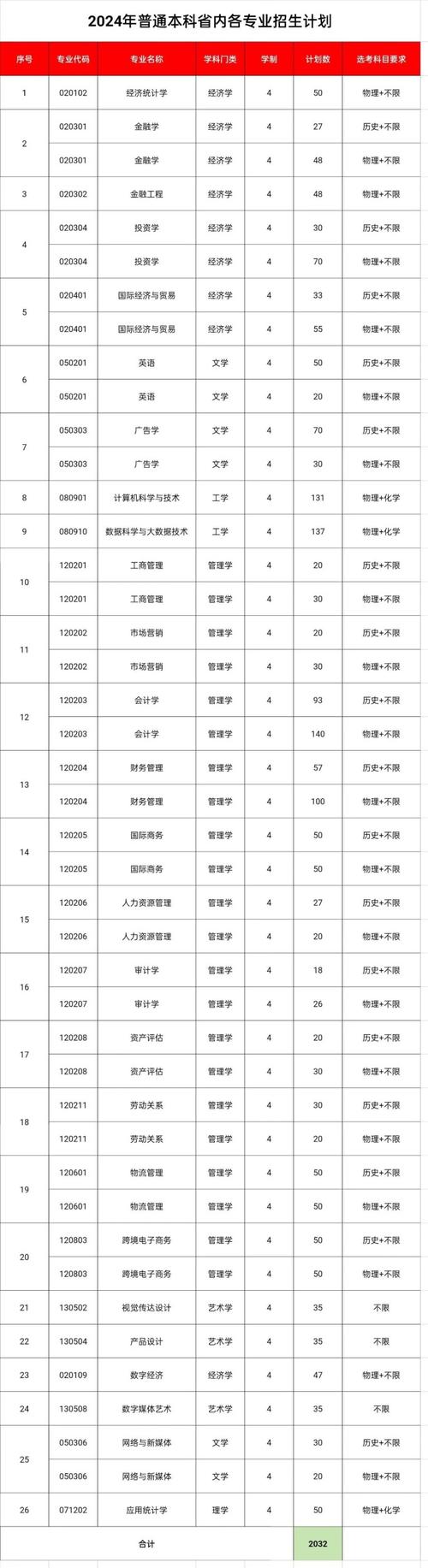 安徽財經大學商學院_安徽財商學院在全省是第幾位_安徽財經學校商學院
