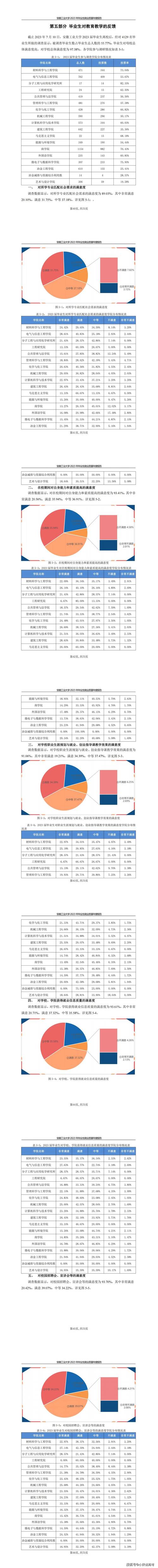安徽工程大學就業網_安徽工程大學就業創業指導_安徽就業大學工程網官網