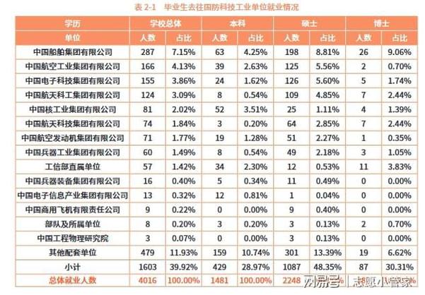 安徽就業大學工程網官網_安徽工程大學就業網_安徽工程大學就業創業指導