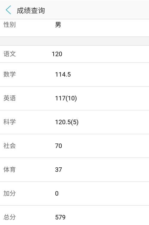 入口查詢成績查分系統登錄_入口查詢成績查分系統怎么查_查分系統成績查詢入口