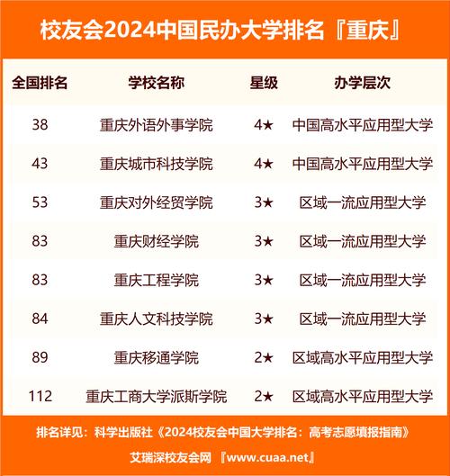 重慶科創(chuàng)職業(yè)學院成績查詢_重慶科創(chuàng)職業(yè)學院成績網(wǎng)址_重慶科創(chuàng)學院成績查詢網(wǎng)址