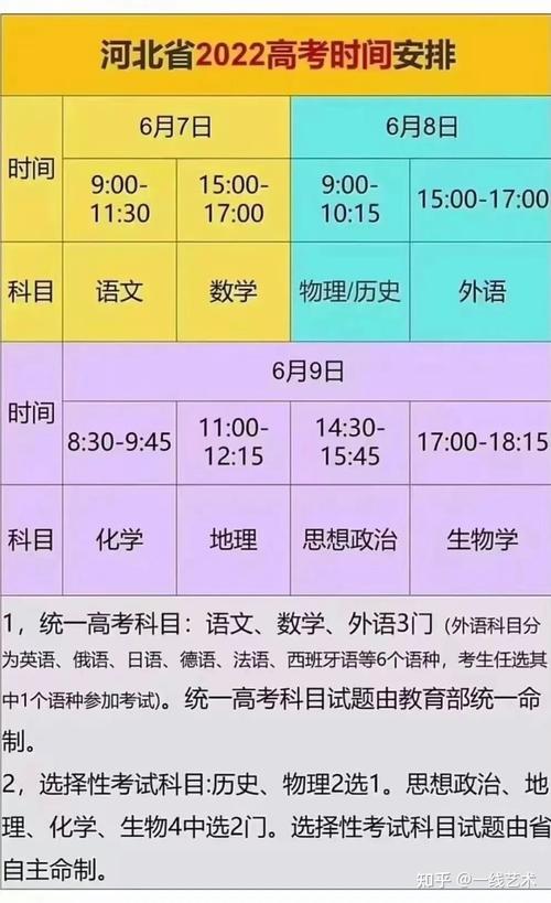 高考2022年高考時間_2022高考是_什么時候高考2022年