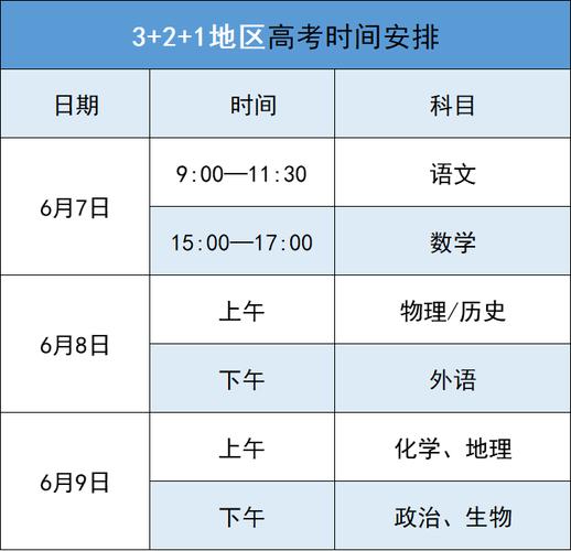 什么時候高考2022年_高考2022年高考時間_2022高考是