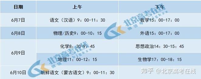 高考2022年高考時間_2022高考是_什么時候高考2022年