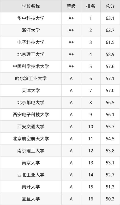 湖北二本大學錄取分_湖北二本大學排名及分數線_湖北二本排名及分數線