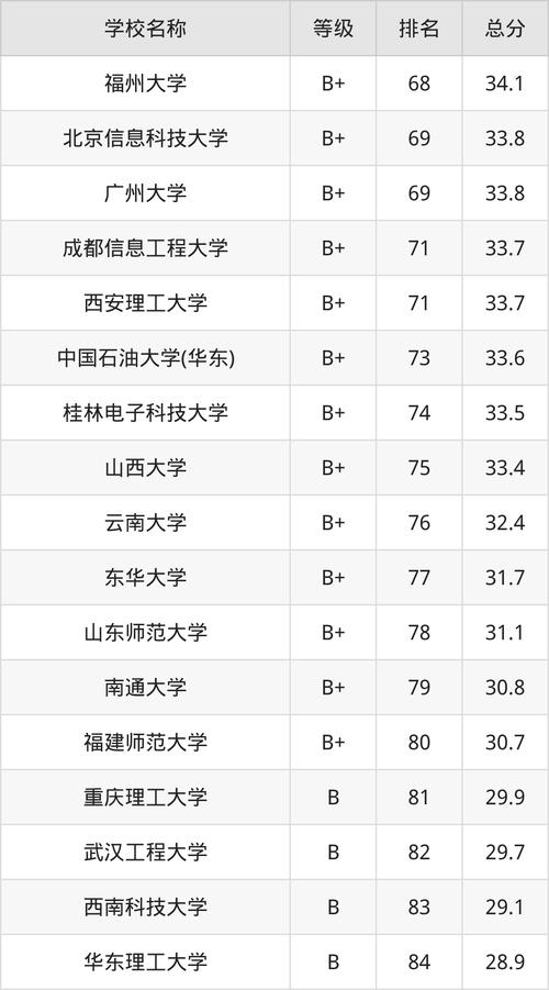 湖北二本大學排名及分數線_湖北二本大學錄取分_湖北二本排名及分數線