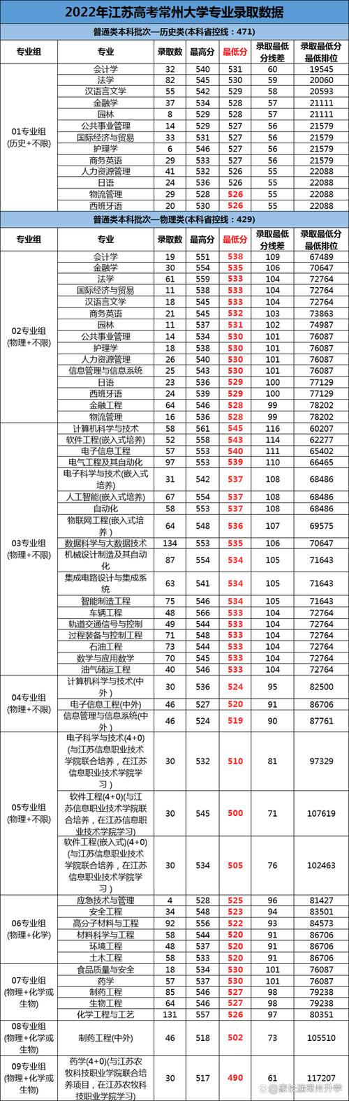 常州大學(xué)錄取分?jǐn)?shù)線2021_江蘇常州錄取分?jǐn)?shù)線2020_常州高校錄取分?jǐn)?shù)線