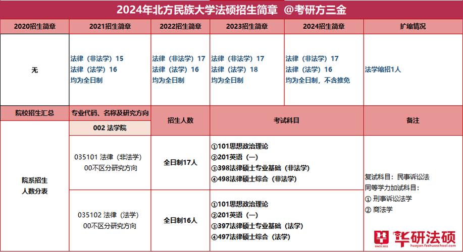 招生北方民族大學(xué)網(wǎng)址是什么_北方民族大學(xué)招生辦公室_北方民族大學(xué)招生網(wǎng)