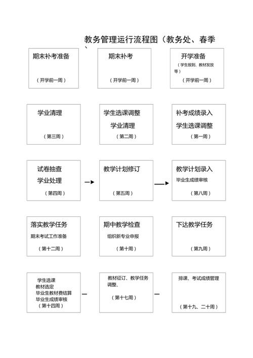 湖南工商大學教務管理系統_湖南工商教務網_湖南工商大學教務處下載中心