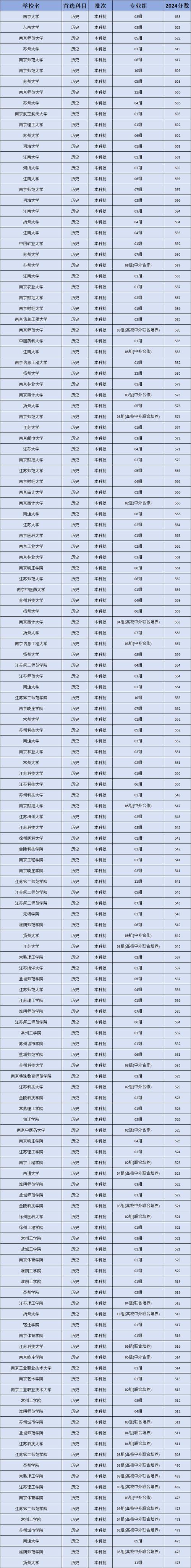 常州工程職業(yè)技術(shù)學(xué)院錄取_常州工程職業(yè)技術(shù)學(xué)院投檔線_常州工程職業(yè)技術(shù)學(xué)院分數(shù)線