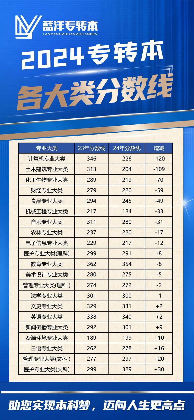 常州工程職業(yè)技術(shù)學(xué)院投檔線_常州工程職業(yè)技術(shù)學(xué)院錄取_常州工程職業(yè)技術(shù)學(xué)院分數(shù)線