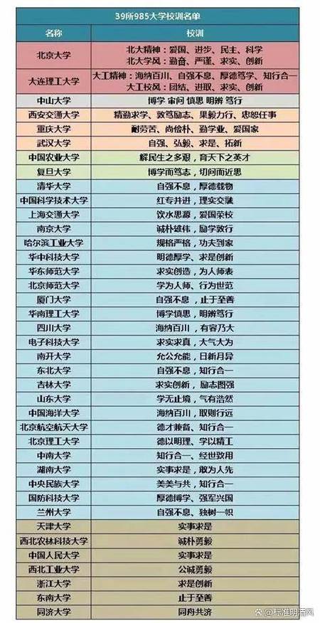 廣西藝術分數錄取大學_成都電子科技大學錄取分數線_大學如何錄取相同分數的學生