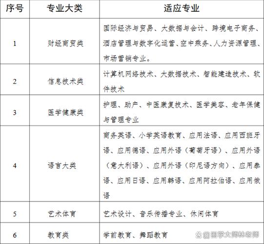 湖南外國語職業(yè)學院分數(shù)線_湖南外語職業(yè)學院專業(yè)_湖南外國語職業(yè)學院專業(yè)