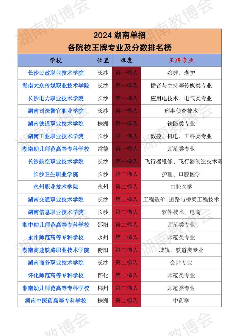湖南外語職業(yè)學院專業(yè)_湖南外國語職業(yè)學院專業(yè)_湖南外國語職業(yè)學院分數(shù)線