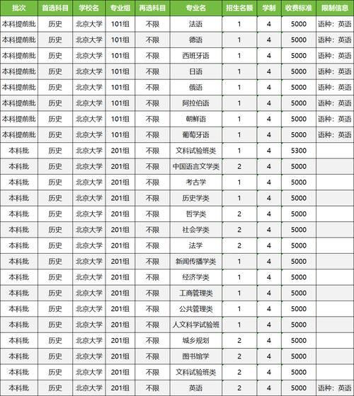 招生自主大學北京網上報名_自主招生管理系統_北京大學自主招生網