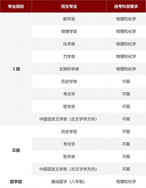 自主招生管理系統_招生自主大學北京網上報名_北京大學自主招生網