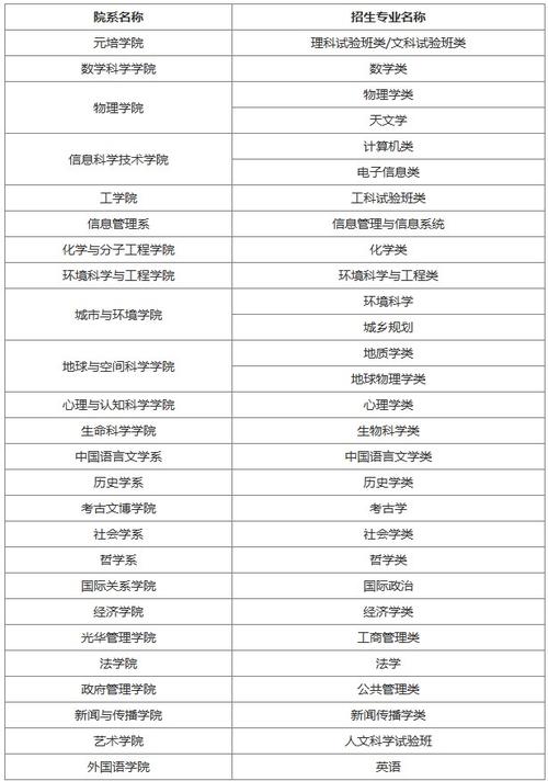 招生自主大學北京網上報名_自主招生管理系統_北京大學自主招生網