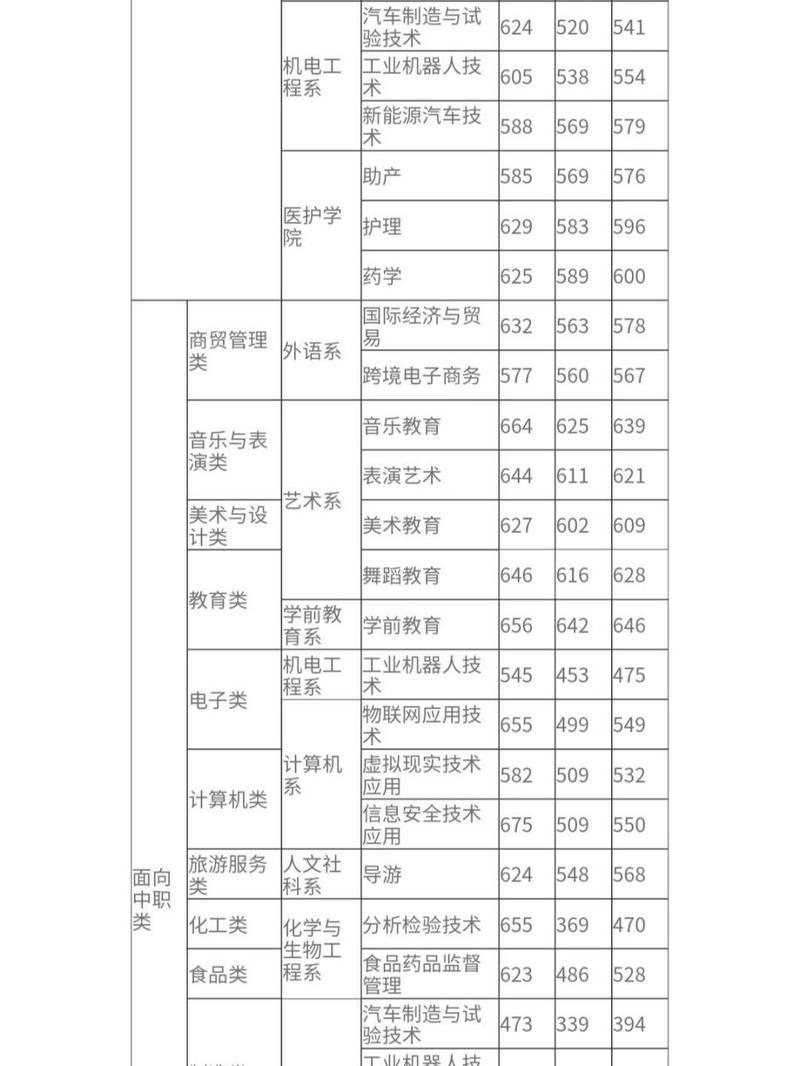 閩江師范高等專科在哪_閩江師范專科高等學校_閩江師范專科高等學校2