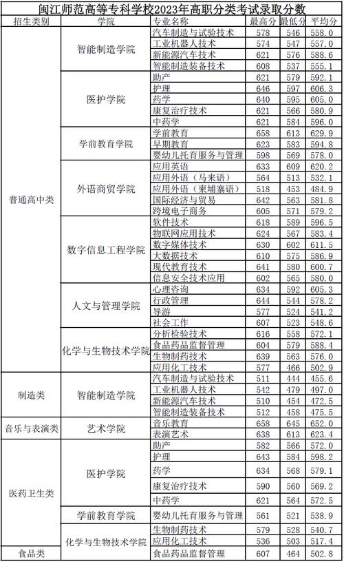 閩江師范專科高等學校2_閩江師范專科高等學校_閩江師范高等專科在哪