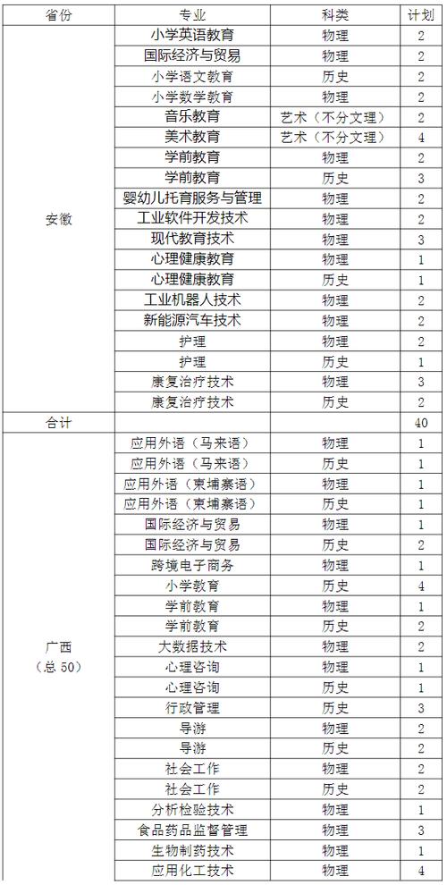 閩江師范專科高等學校_閩江師范專科高等學校2_閩江師范高等專科在哪