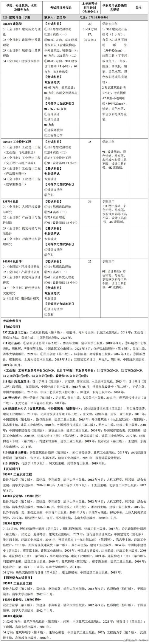南昌大學研究生招生網_南昌研究生招生信息網_南昌研究生招生簡章