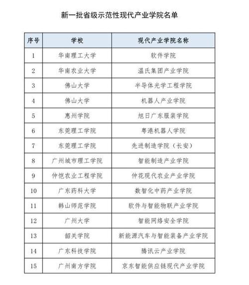 華南理工大學(xué)廣州學(xué)院百度百科_華南理工廣州大學(xué)學(xué)院是幾本_華南理工大學(xué)廣州學(xué)院官網(wǎng)