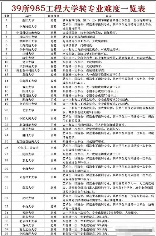 華南理工大學廣州學院學費_華南大學理工大學廣州學院學費_華南理工大學廣州學院收費標準