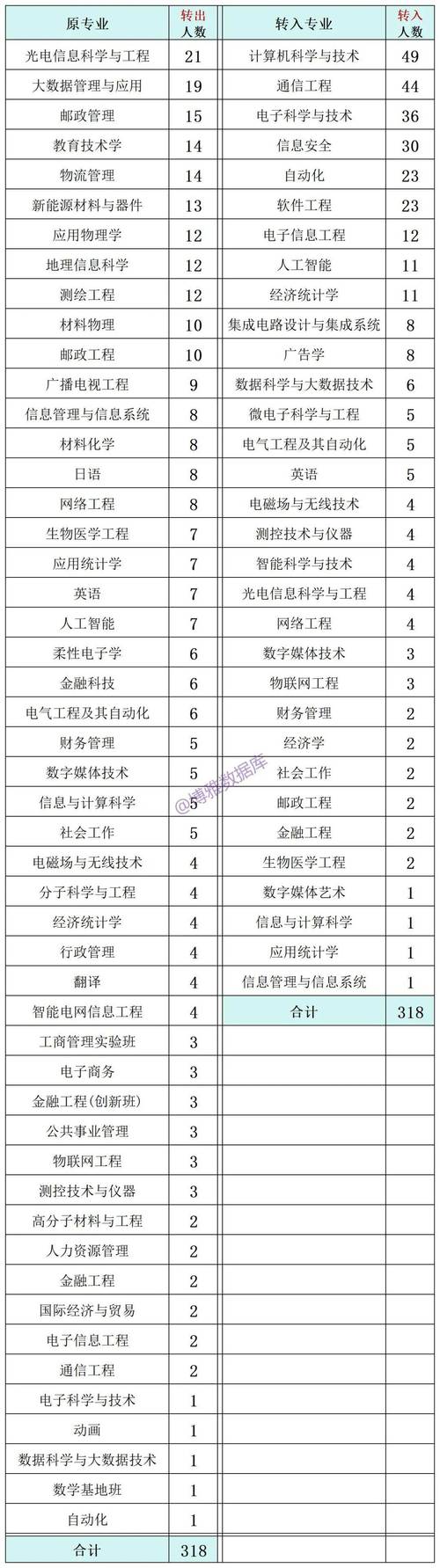 華南大學理工大學廣州學院學費_華南理工大學廣州學院收費標準_華南理工大學廣州學院學費