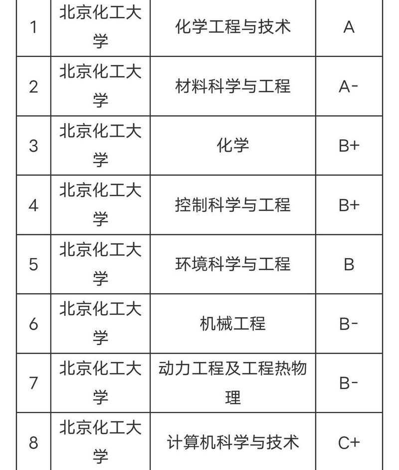 北京化工大學(xué)教務(wù)在線_北化工教務(wù)系統(tǒng)_北京化工大學(xué)教務(wù)網(wǎng)