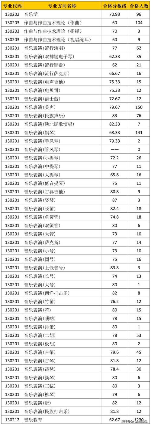 西安高校錄取情況分?jǐn)?shù)線_2024年西安大學(xué)錄取分?jǐn)?shù)線（所有專業(yè)分?jǐn)?shù)線一覽表公布）_西安市錄取分?jǐn)?shù)線