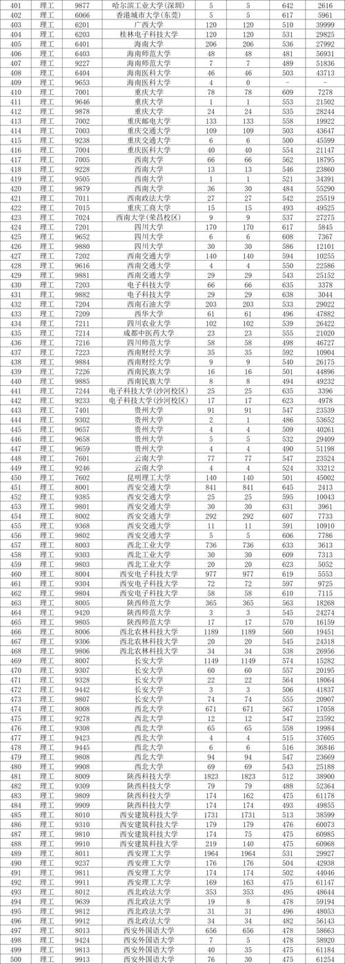 西安市錄取分?jǐn)?shù)線_西安高校錄取情況分?jǐn)?shù)線_2024年西安大學(xué)錄取分?jǐn)?shù)線（所有專業(yè)分?jǐn)?shù)線一覽表公布）