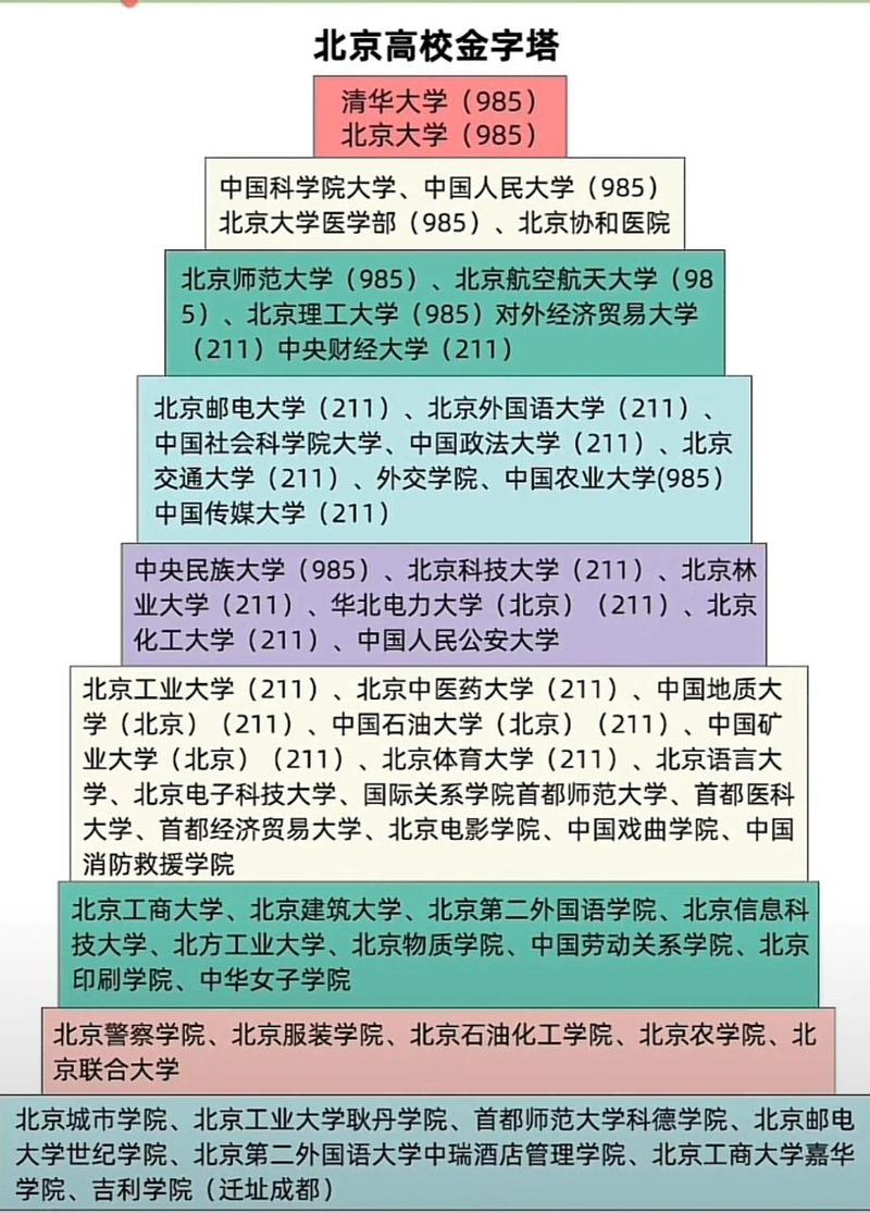 北京化工大學研究生報錄比例_化工大學研究生北京招生人數_北京化工大學研究生
