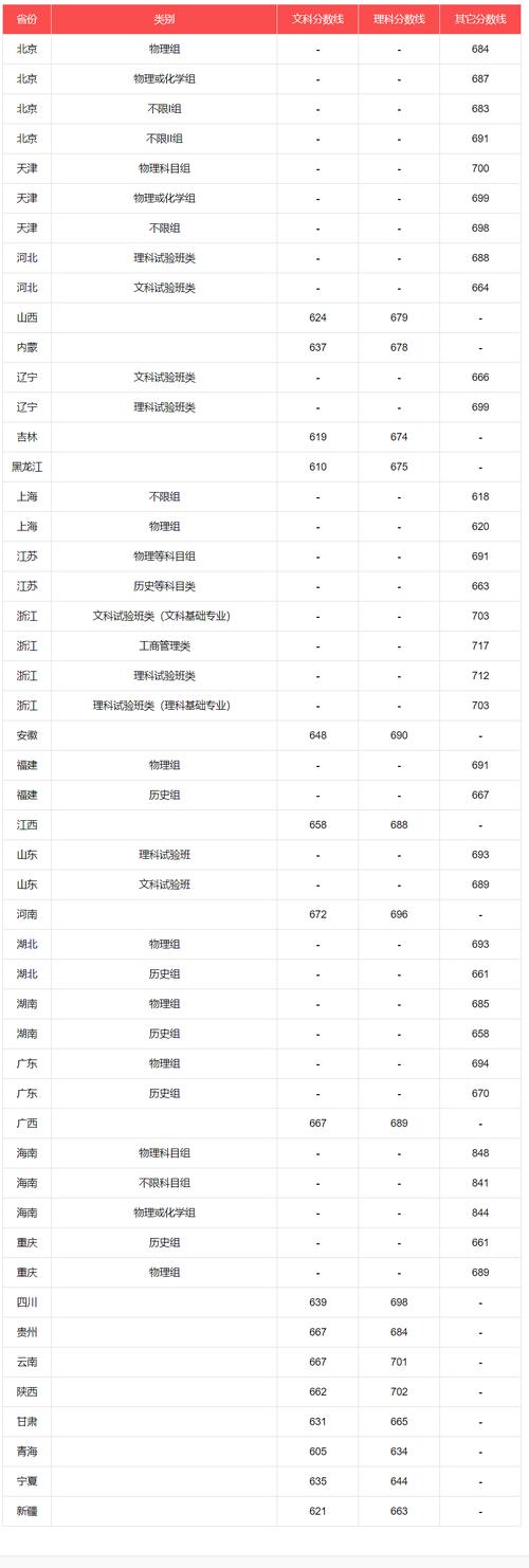 北京市科技大學(xué)錄取分數(shù)線_北京科技錄取分數(shù)_北京科技大學(xué)分數(shù)線