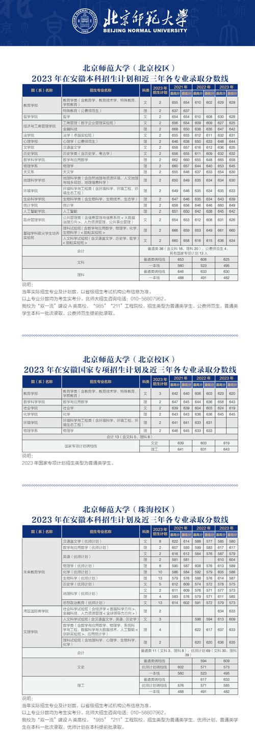北京科技大學(xué)分數(shù)線_北京市科技大學(xué)錄取分數(shù)線_北京科技錄取分數(shù)