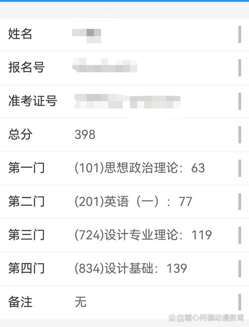 北京林業錄取分數_北京林業錄取分數線2020年_北京林業大學分數線