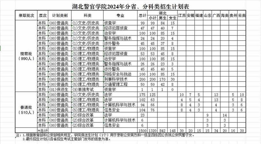武漢警官職業(yè)學(xué)院分?jǐn)?shù)線_武漢警官學(xué)院2021分?jǐn)?shù)線_武漢警官學(xué)院今年錄取分?jǐn)?shù)