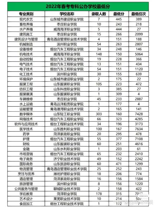 廣東科學技術職業學院分數線_廣東科學技術職業學院分數線_廣東科學技術職業學院分數線
