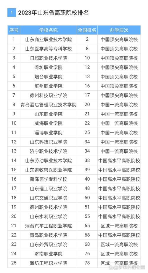 廣東科學技術職業學院分數線_廣東科學技術職業學院分數線_廣東科學技術職業學院分數線