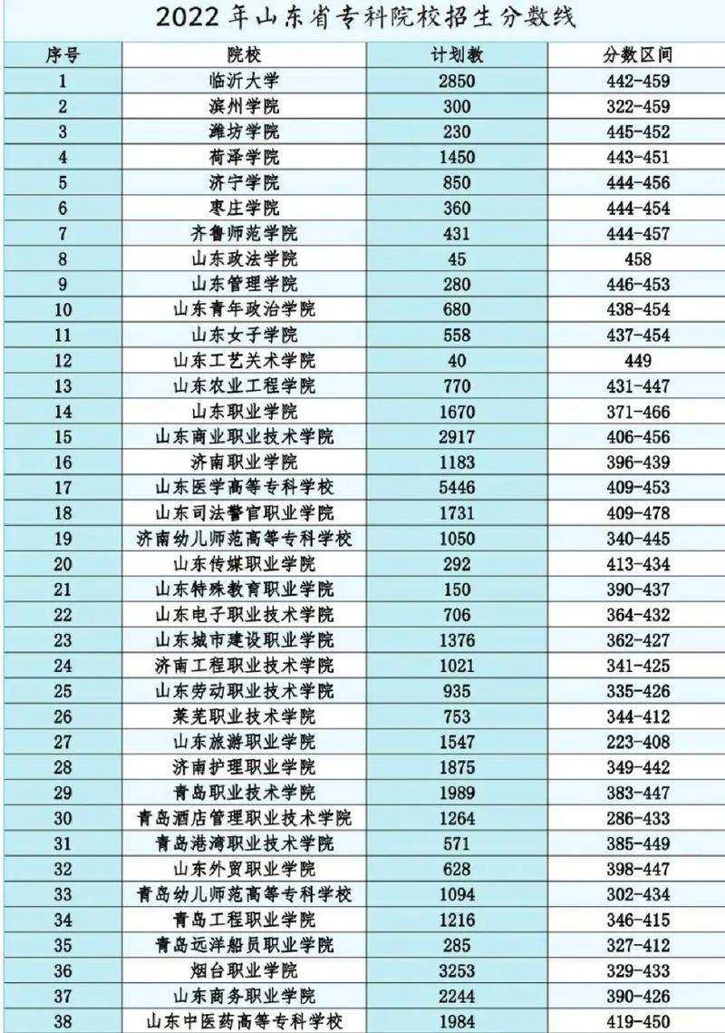 廣東科學技術職業學院分數線_廣東科學技術職業學院分數線_廣東科學技術職業學院分數線