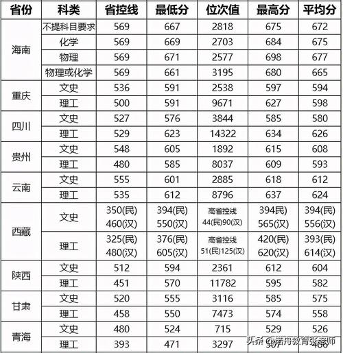 武漢理工大學錄取分數線_武漢理工大學武漢錄取分數線_武大理工錄取分數線2020