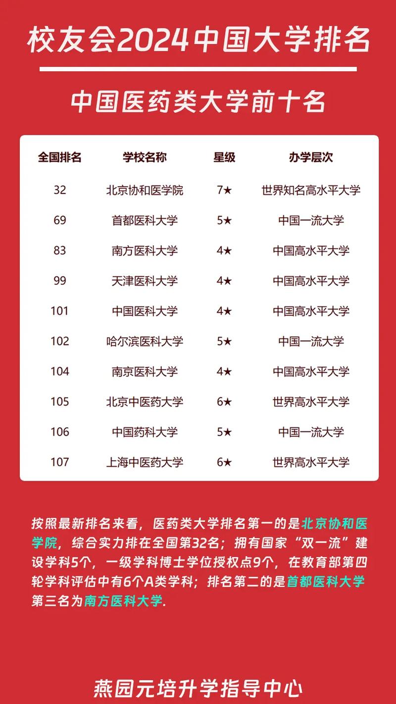 北京醫(yī)科大學分數(shù)線_北京醫(yī)學類大學分數(shù)線_北京各醫(yī)科大學錄取分數(shù)線
