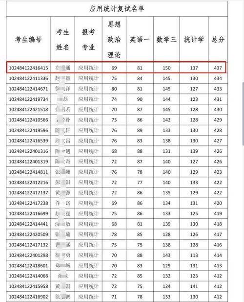 南開(kāi)大學(xué)考研成績(jī)查詢_南開(kāi)大學(xué)研究生考試成績(jī)查詢_考研查詢南開(kāi)成績(jī)大學(xué)怎么查