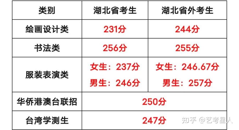 北京印刷學院招生信息_北京印刷學院招生網_北京印刷學院招生計劃