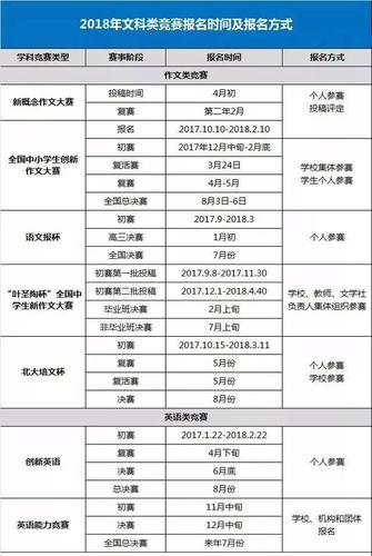 南開大學(xué)招生章程_南開大學(xué)2019自主招生簡章_南開大學(xué)自主招生簡章